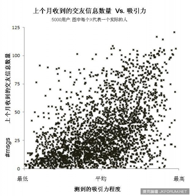 什麼是『真正的美人』  用數學告訴你！